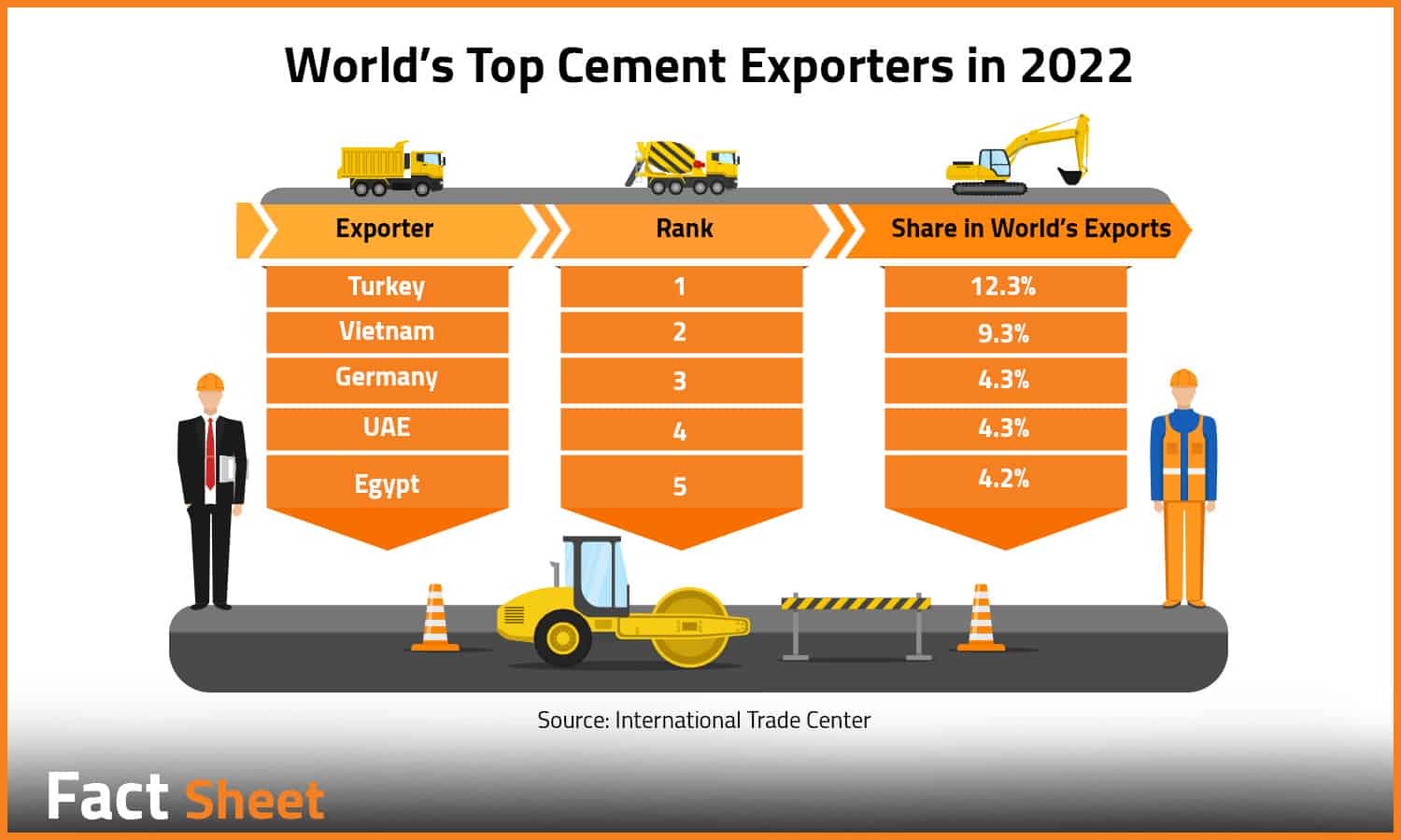 Understanding the Dynamics of Egypt’s Construction Sector

